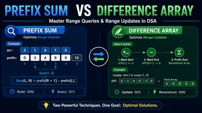 Prefix Sum vs Difference Array: Master Range Queries and Range Updates in DSA