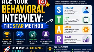 Ace Your Behavioral Interview: The STAR Method