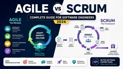 Agile vs Scrum: Complete Guide for Software Engineers (2026)