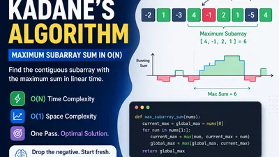 Kadane's Algorithm Explained: Maximum Subarray Sum in O(N)