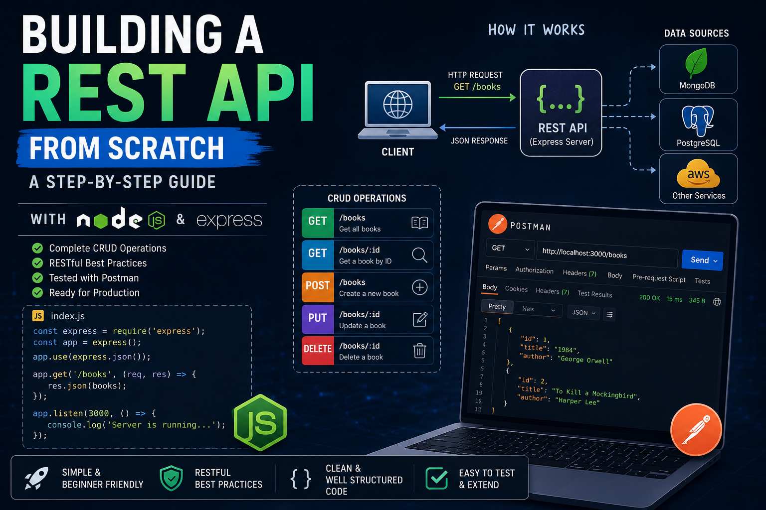 Building a REST API from Scratch: A Step-by-Step Guide